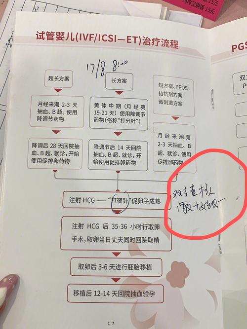 做借卵试管代怀需多少费用_做借卵试管代怀需多少费用？