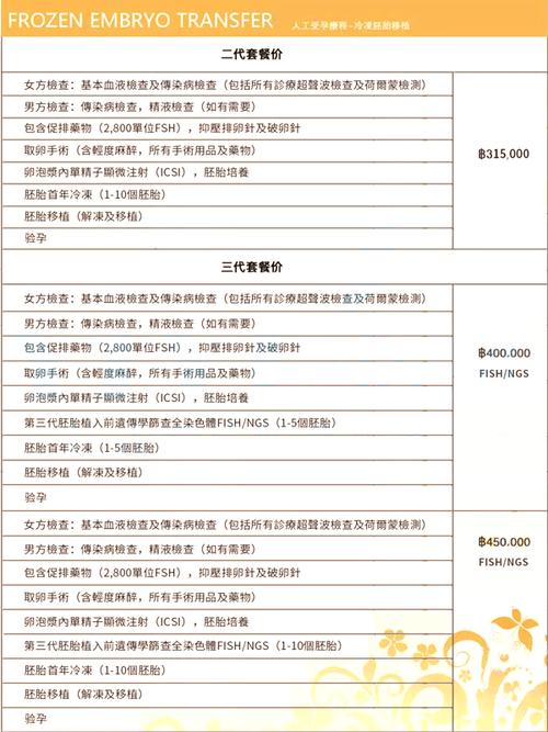 国内供卵试管代怀费用表-国内供卵试管代怀费用表解析