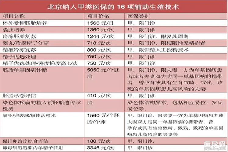 医院借卵试管代怀费用-医院借卵试管代怀费用解析及比较