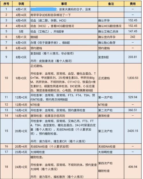 医院借卵试管代怀男孩费用-医院借卵试管代怀男孩费用分析及预算