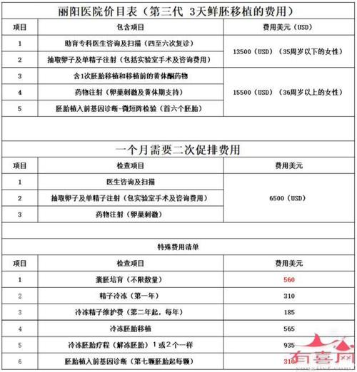 借卵试管代怀费(借卵试管代怀费:解读代孕费用和程序)