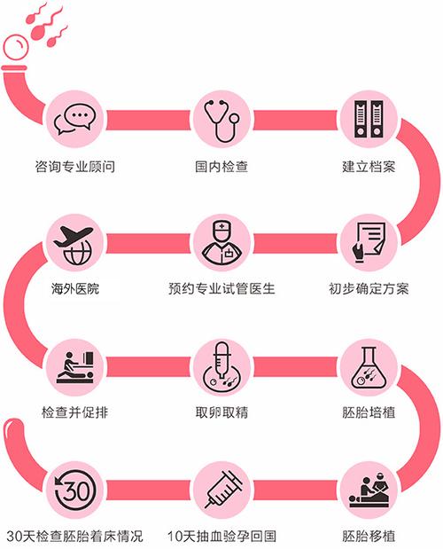 医院借卵试管代怀电话【医院借卵试管代怀电话咨询指南】