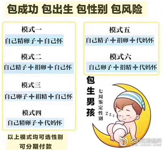 借卵代生孩子全包【借卵代生孩子全包:一站式解决生育难题】